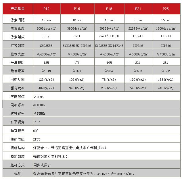 LED两面翻-高亮型