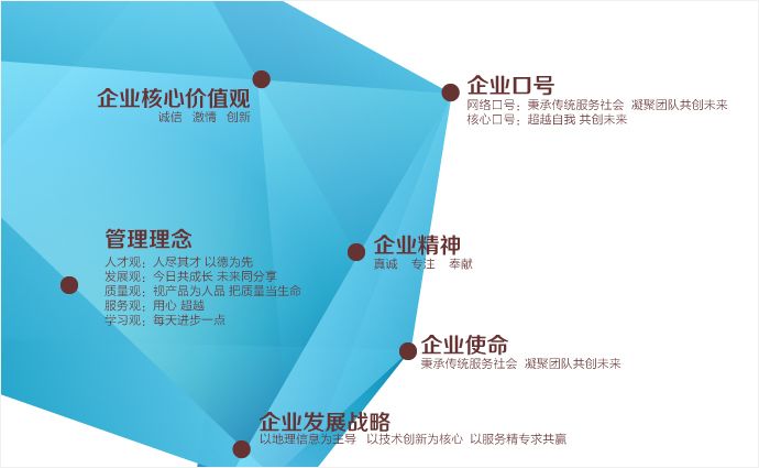 江苏省地质测绘院文化策划/品牌形象设计/网站/导视设计