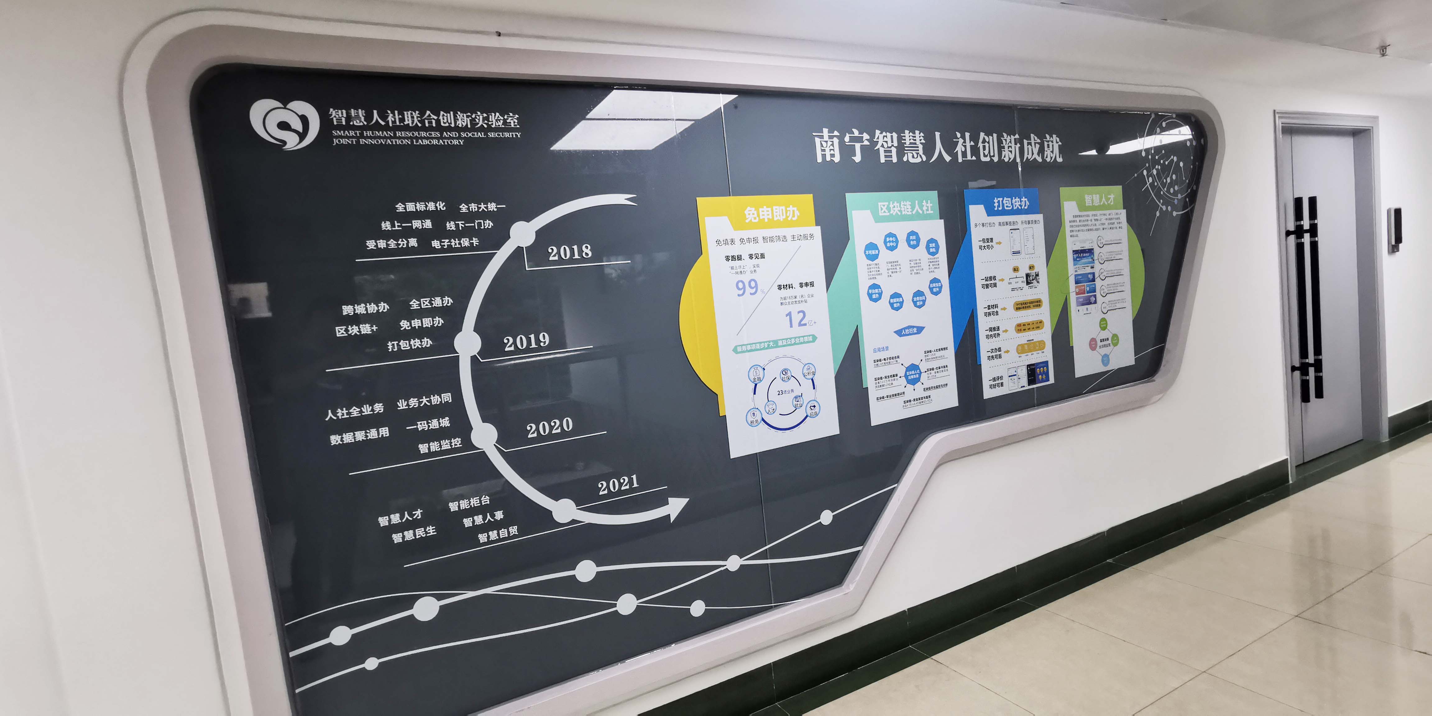 南宁市人社管理局 智慧人社文化墙