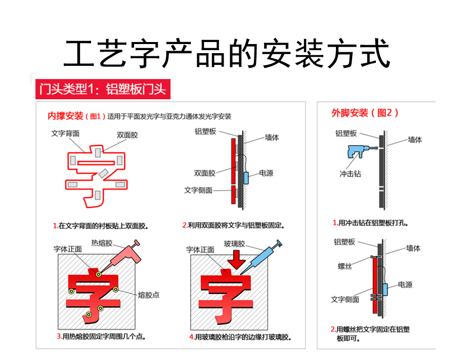 广告工艺字产品安装教程