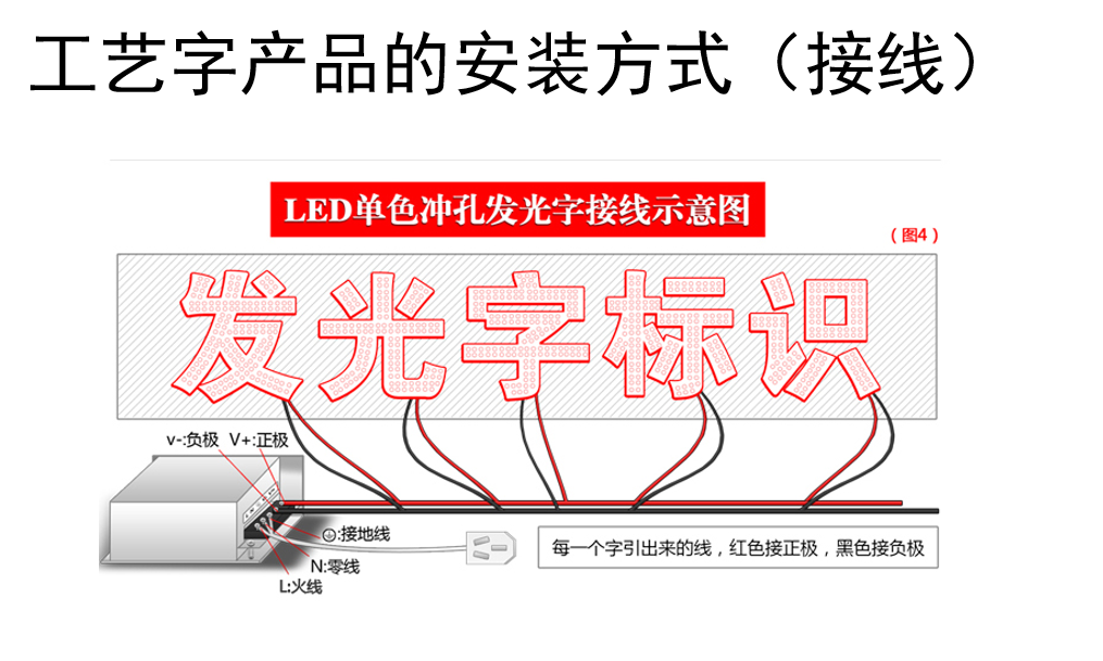 广告工艺字产品安装教程